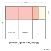 Colas Ironi Be Structure de renfort selon PIC