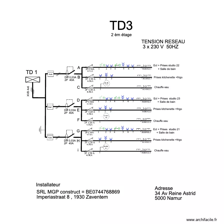 ok TABLEAU reine astrid  TD3. Plan de 