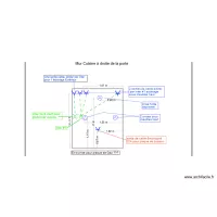 Pibrac Elec cuisine Mur cuisson/Hotte