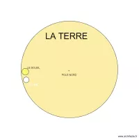 TERRE
