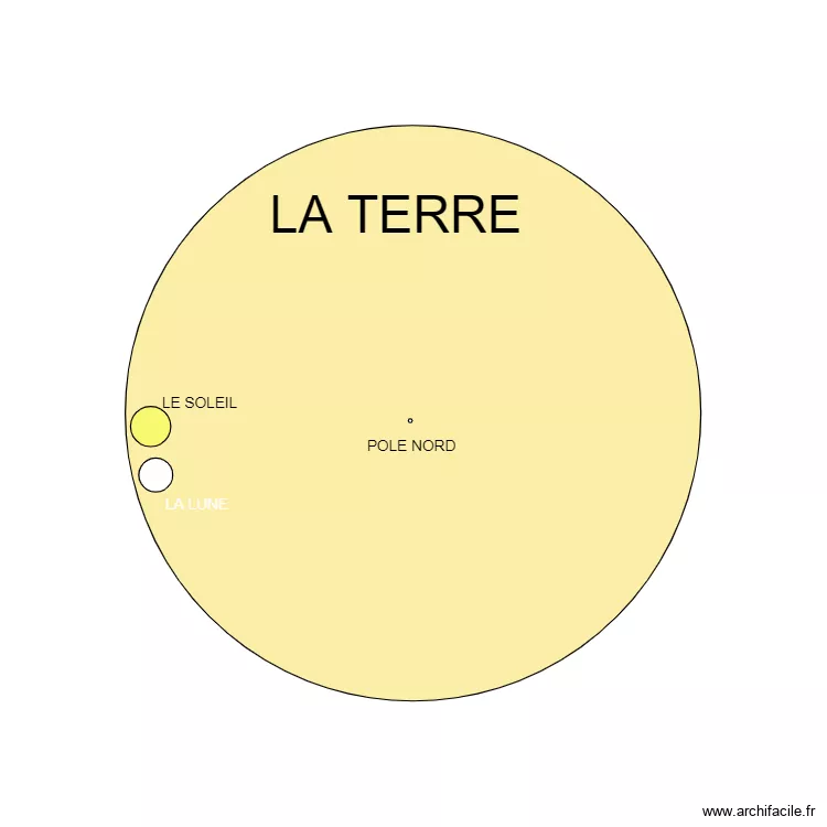 TERRE. Plan de 