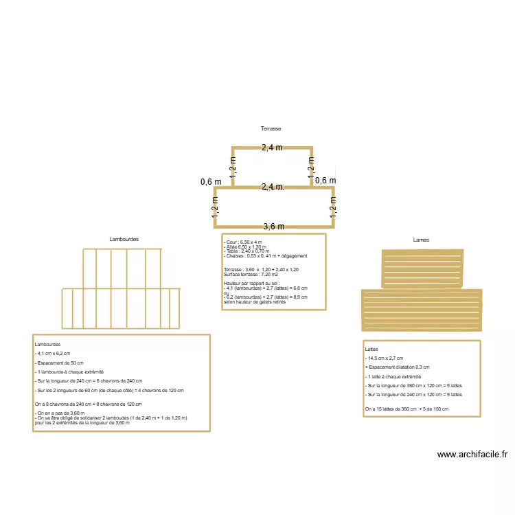 Terrasse matériaux. Plan de Terrasse matériaux. Plan de