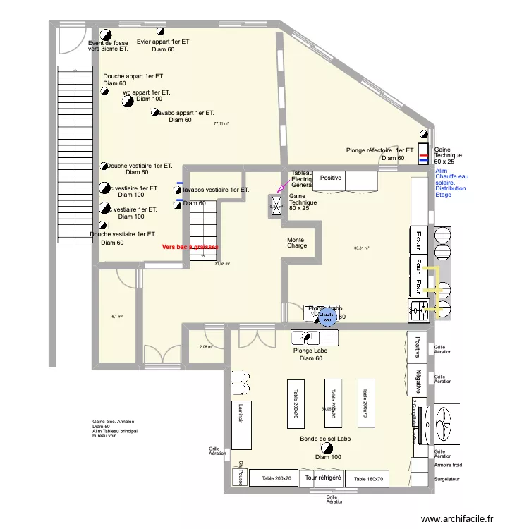 B&acirc;timent Employ&eacute; RDC .Labo.. Plan de 7  et 204 m²