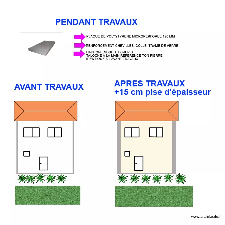 hazard 2. Plan de 