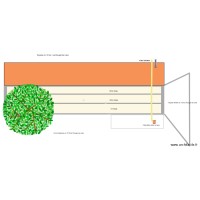 RDL dessin de coupe explicatif
