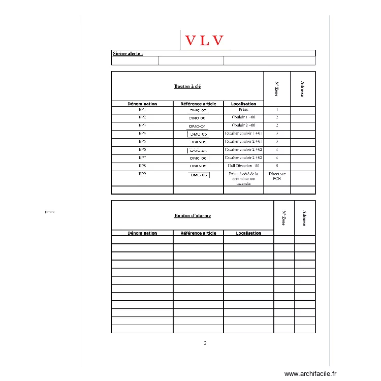 BP C. Plan de BP C. Plan de
