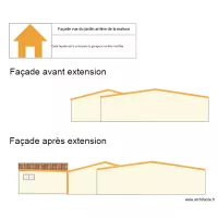 FACADES