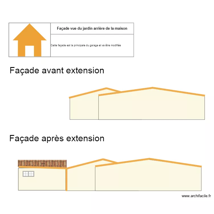 FACADES. Plan de FACADES. Plan de