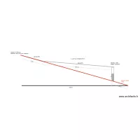 chien assis v3 pente 30%