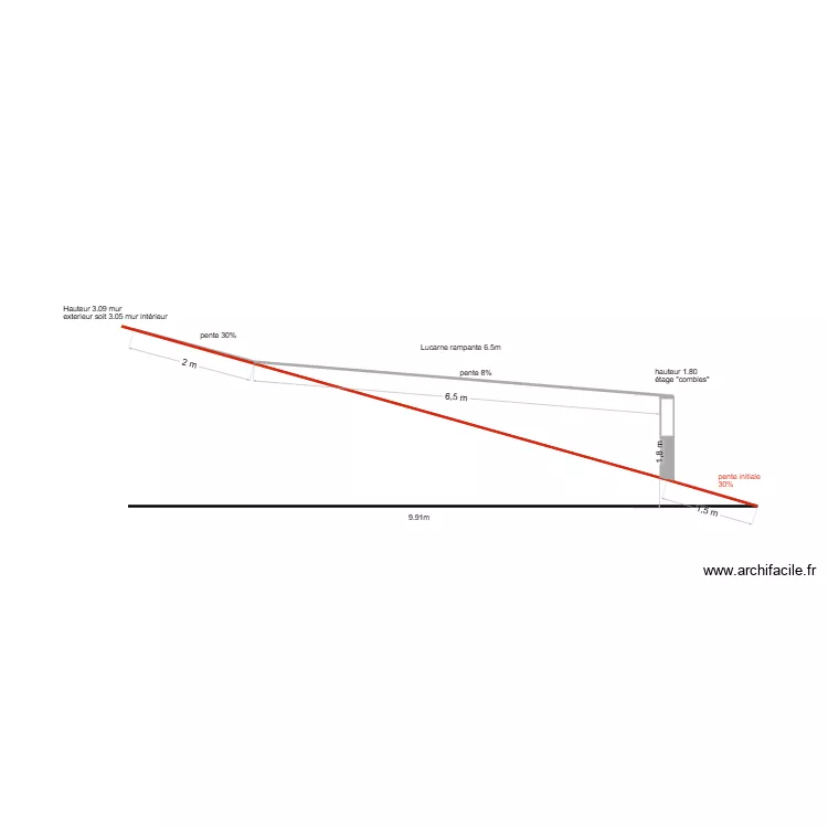 chien assis v3 pente 30%. Plan de 