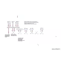 distribution haut parleurs avec equipements stereo