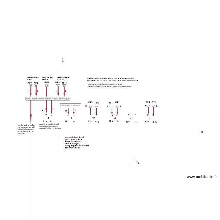 distribution haut parleurs avec equipements stereo. Plan de distribution haut parleurs avec equipements stereo. Plan de