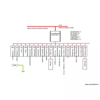 Tableau Di&eacute;go.