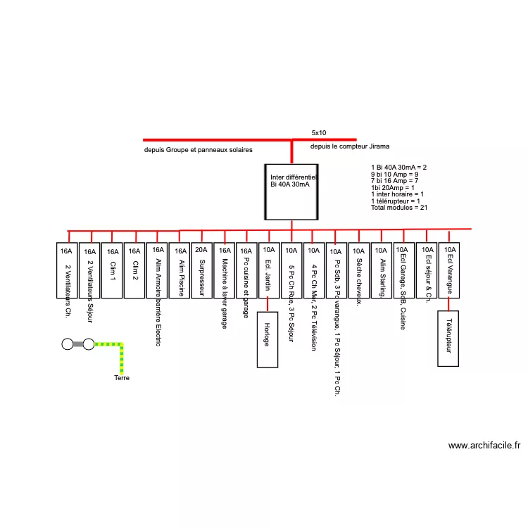 Tableau Di&eacute;go.. Plan de 