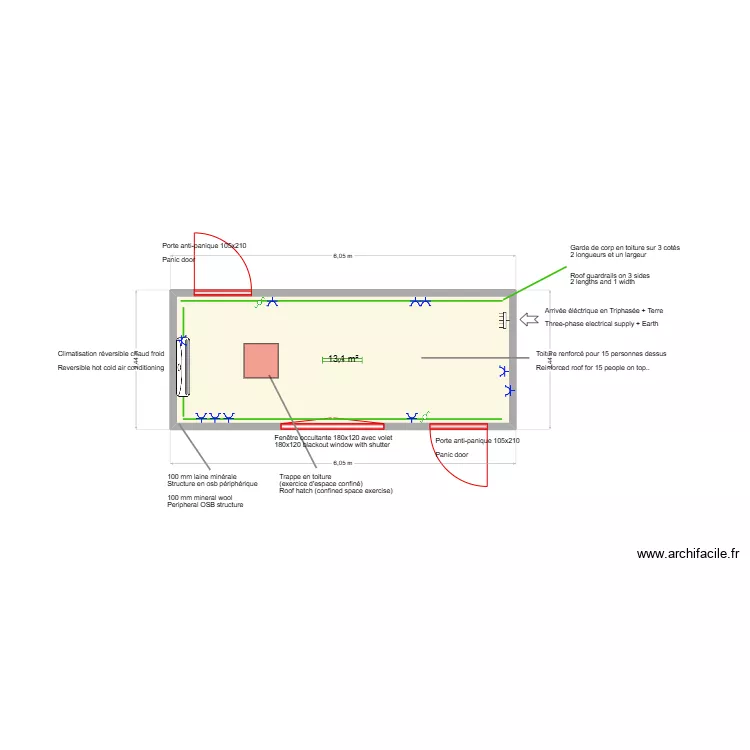 Etics partner. Plan de 