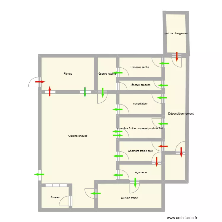 marche en avant. Plan de 