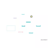 Objets &agrave; partager