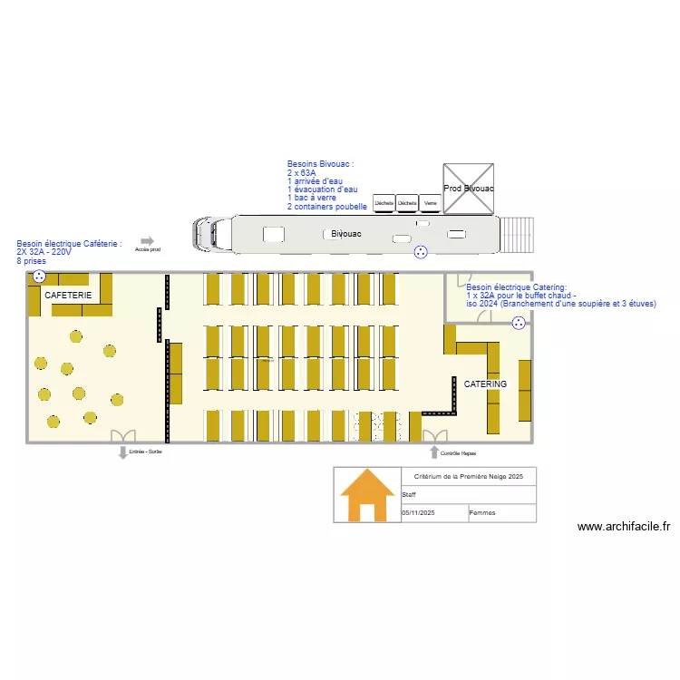 Staff 25 - Femmes. Plan de 