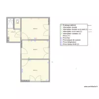 locatif RDC