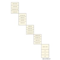 PLAN DE TABLE