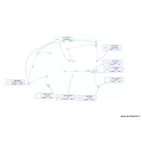 Plan siorac PC
