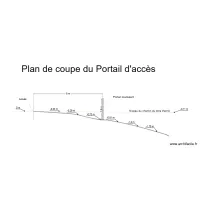 Coupe portail cros d'Amic