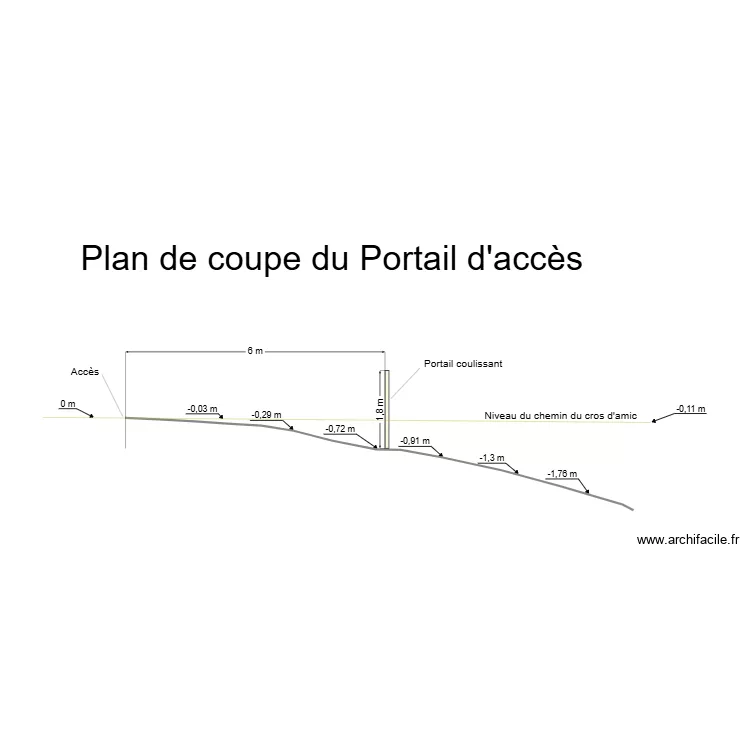 Coupe portail cros d'Amic. Plan de Coupe portail cros d'Amic. Plan de