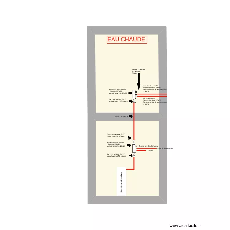 Arriver d'eau chaude. Plan de 