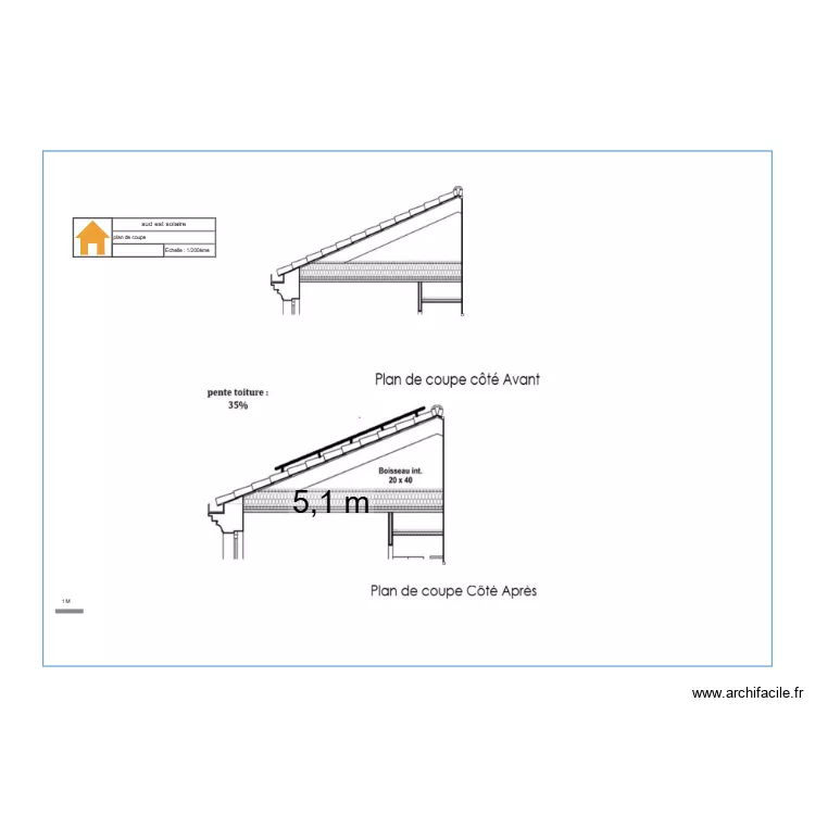 plan de coupe. Plan de plan de coupe. Plan de