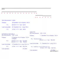 Cloture Parking Jardin