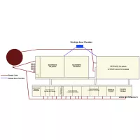 SAS PORCELETS DE BOURGOGNE LISIER PS