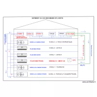BATIMENT END CHU BRUGMAN