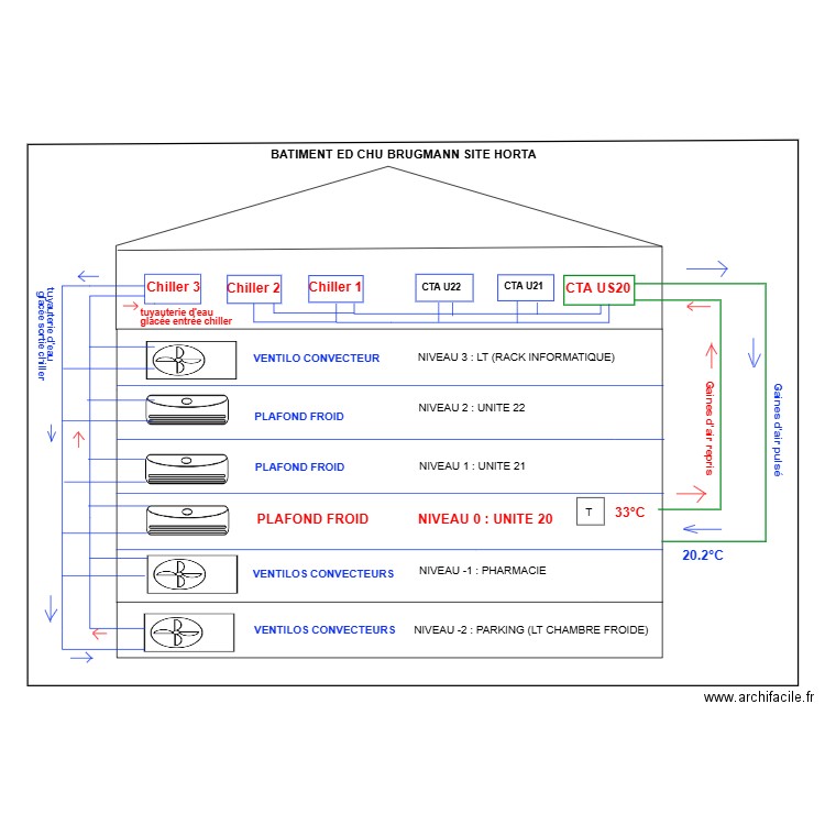 BATIMENT END CHU BRUGMAN. Plan de 0 pièce et 0 m2
