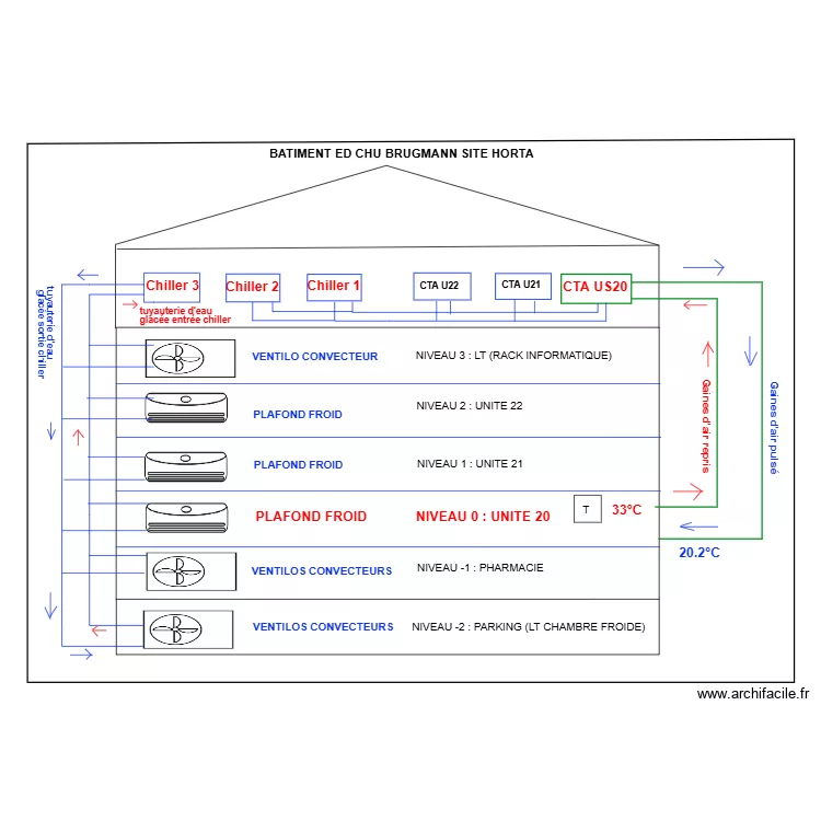 BATIMENT END CHU BRUGMAN. Plan de 