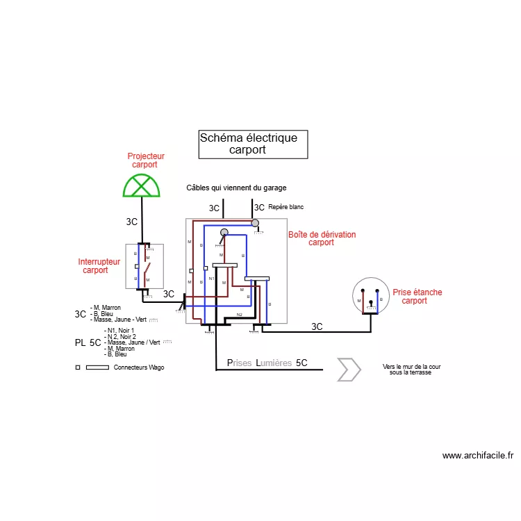 Eclairage ext&eacute;rieur. Plan de 
