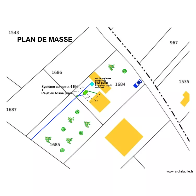 SENAC. Plan de 