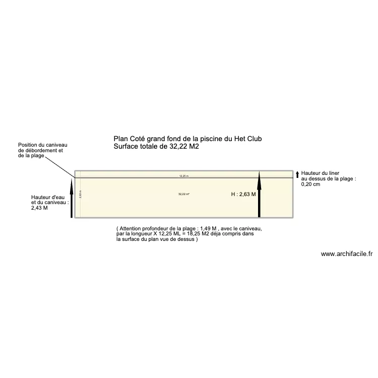 Cot&eacute; Plage Fond d&eacute;bordement piscine Het Club. Plan de 1  et 32 m²