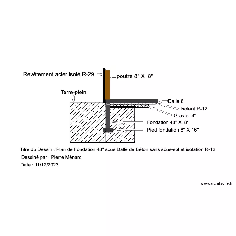 Dale de sol. Plan de 