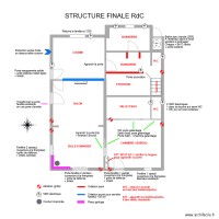 STRUCTURE RdC FINAL