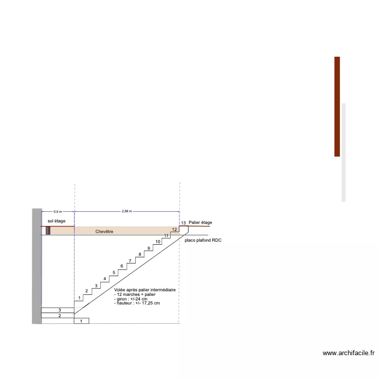 escalier de face. Plan de 