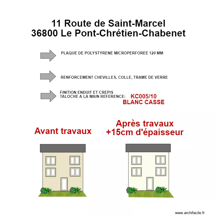 DP4.. Plan de DP4.. Plan de