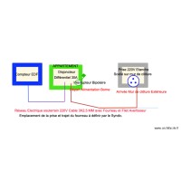 Plan Alimentation Prise Electrique lots 4010/20/30/31