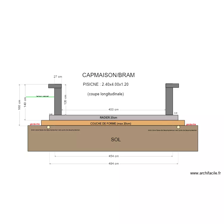 BRAM coupe longitudinale SEPTEMBRE 2025. Plan de 