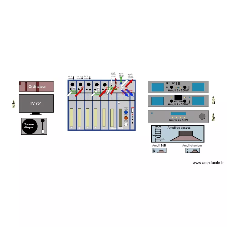 Distrib. audio 02. Plan de 