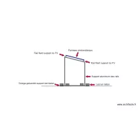 Principe fixation PV sur support Fort Sainte-Marine