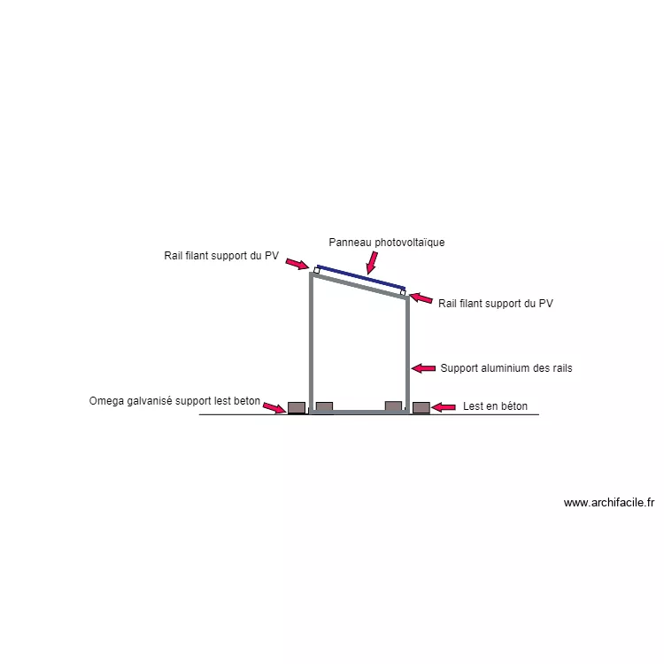 Principe fixation PV sur support Fort Sainte-Marine. Plan de 
