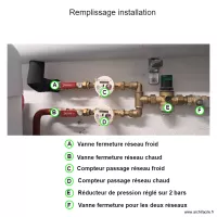 remplissage installation