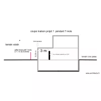 coupe projet 1