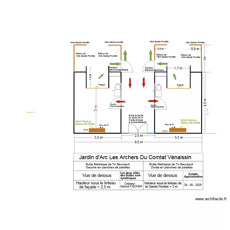 Buttes Maitresse Doubles de Tir Beursault 50 M. Plan de Buttes Maitresse Doubles de Tir Beursault 50 M. Plan de