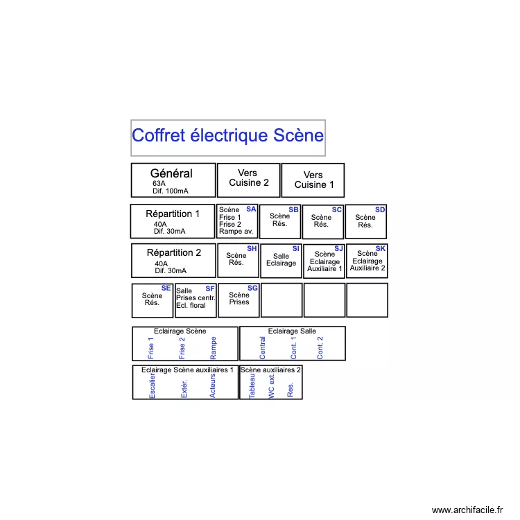 Etiquettes1. Plan de 